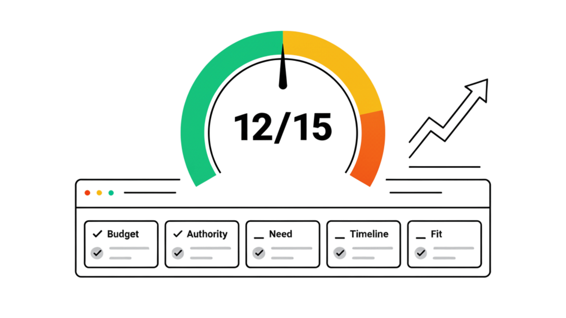 Discovery Call Scorecard - Califica tus oportunidades de venta